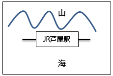 JR芦屋駅付近