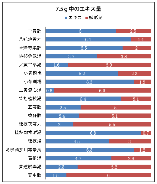 出典「漢方の主張」　成川一郎氏著　健友館　1991年