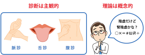 診断は主観的、理論は概念的