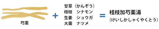 腸の運動を緩めたい時－桂枝加芍薬湯