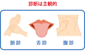 脈診、舌診、腹診－すべて診断は主観的