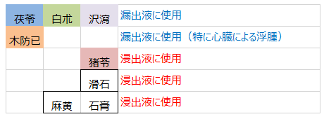 新しい方法で分類と整理