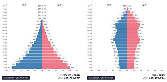 人工ピラミッド図