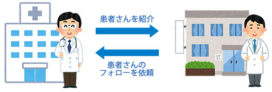 丸薬を病院で使う