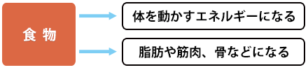 虚証体質の人のエネルギーの使い方