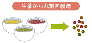 生薬末から丸剤を医院で製造